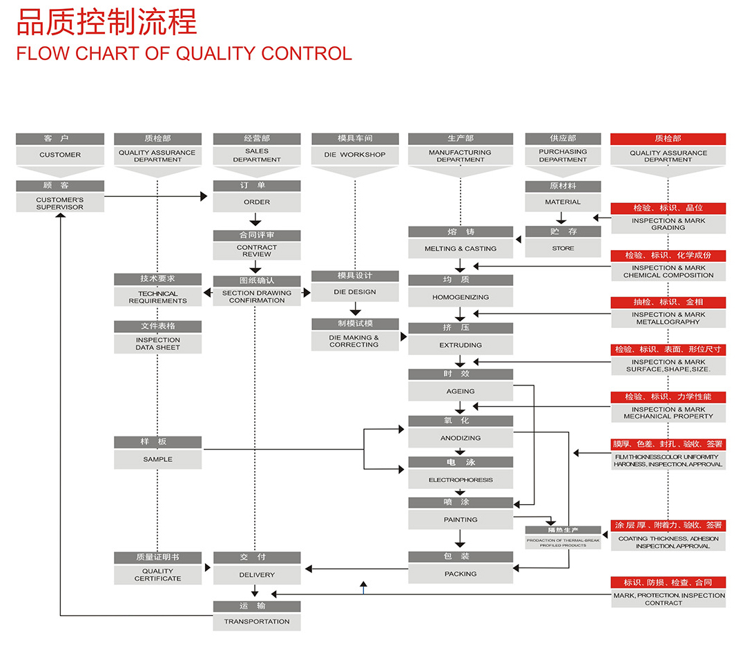 El procesamiento de perfiles de extrusi&oacute;n de aluminio