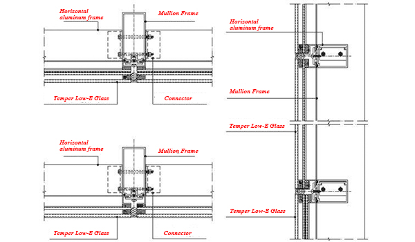 Muro cortina de vidrio de aluminio