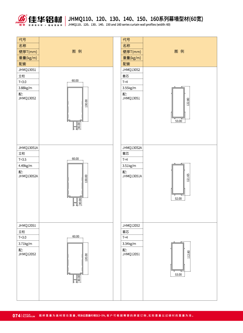 muro cortina de vidrio para fachada