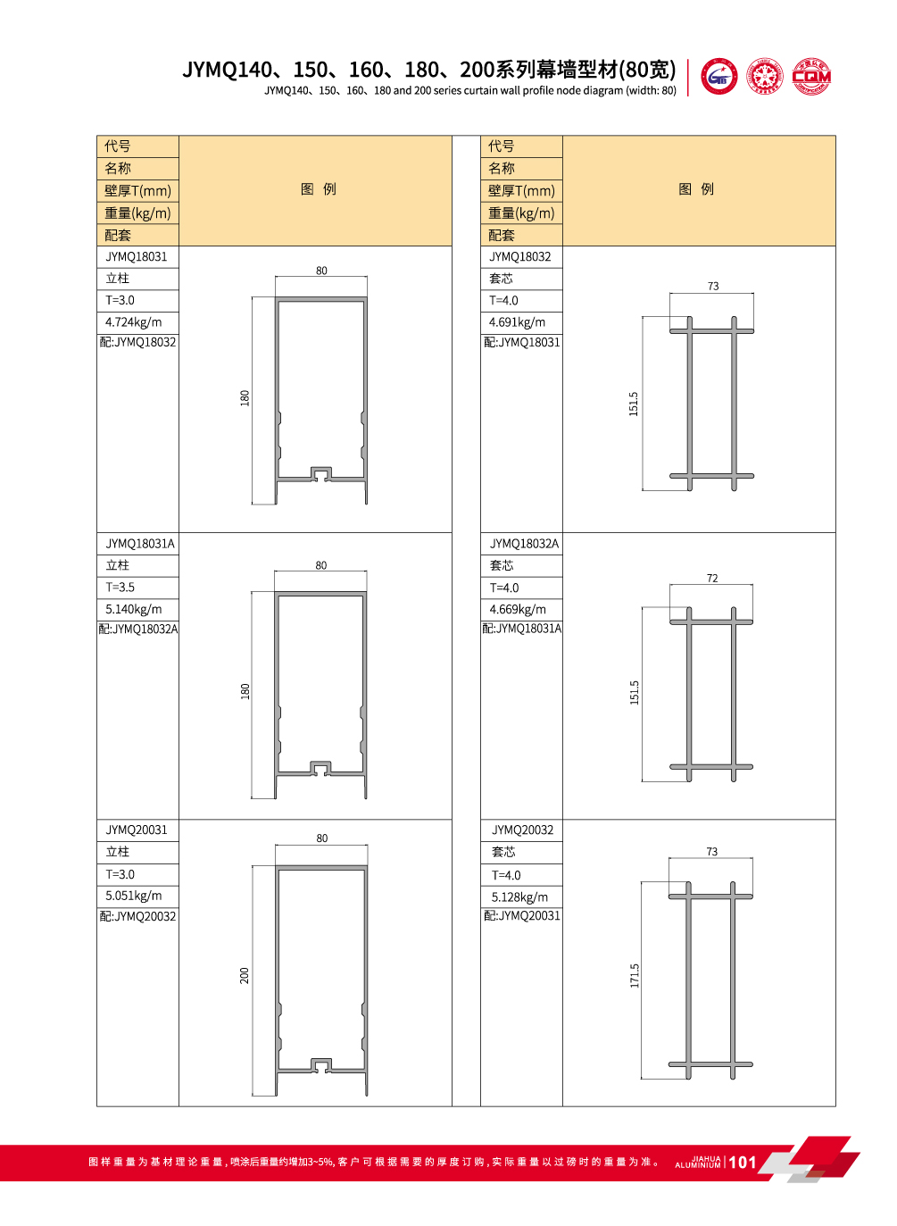 perfiles de aluminio cuadradas