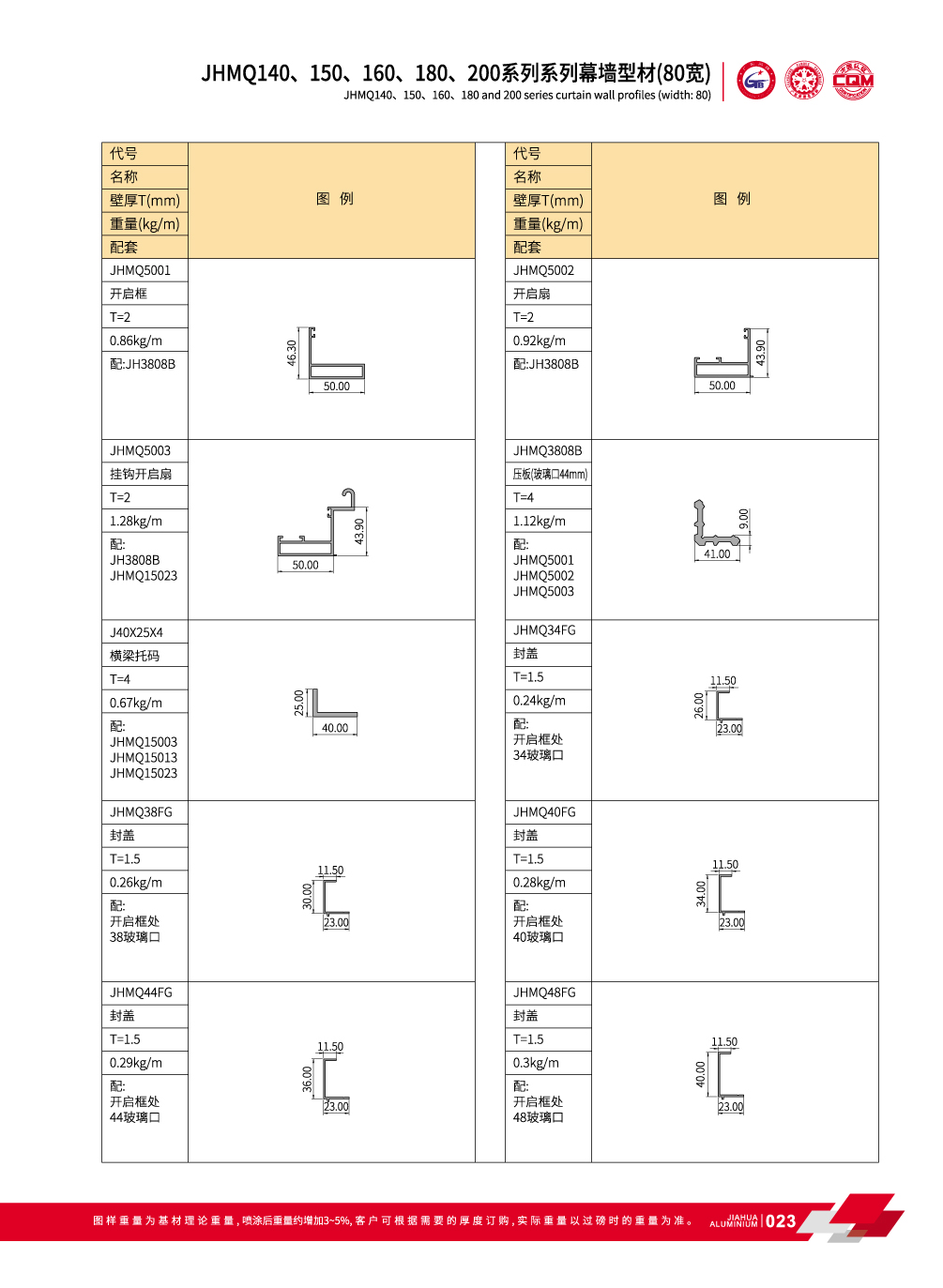 JHMQ140 / 150/160/180/200 Visible pared de cortina