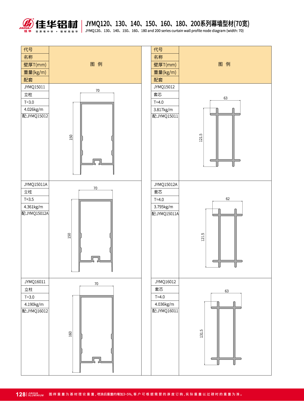 muro cortina de la fachada exterior