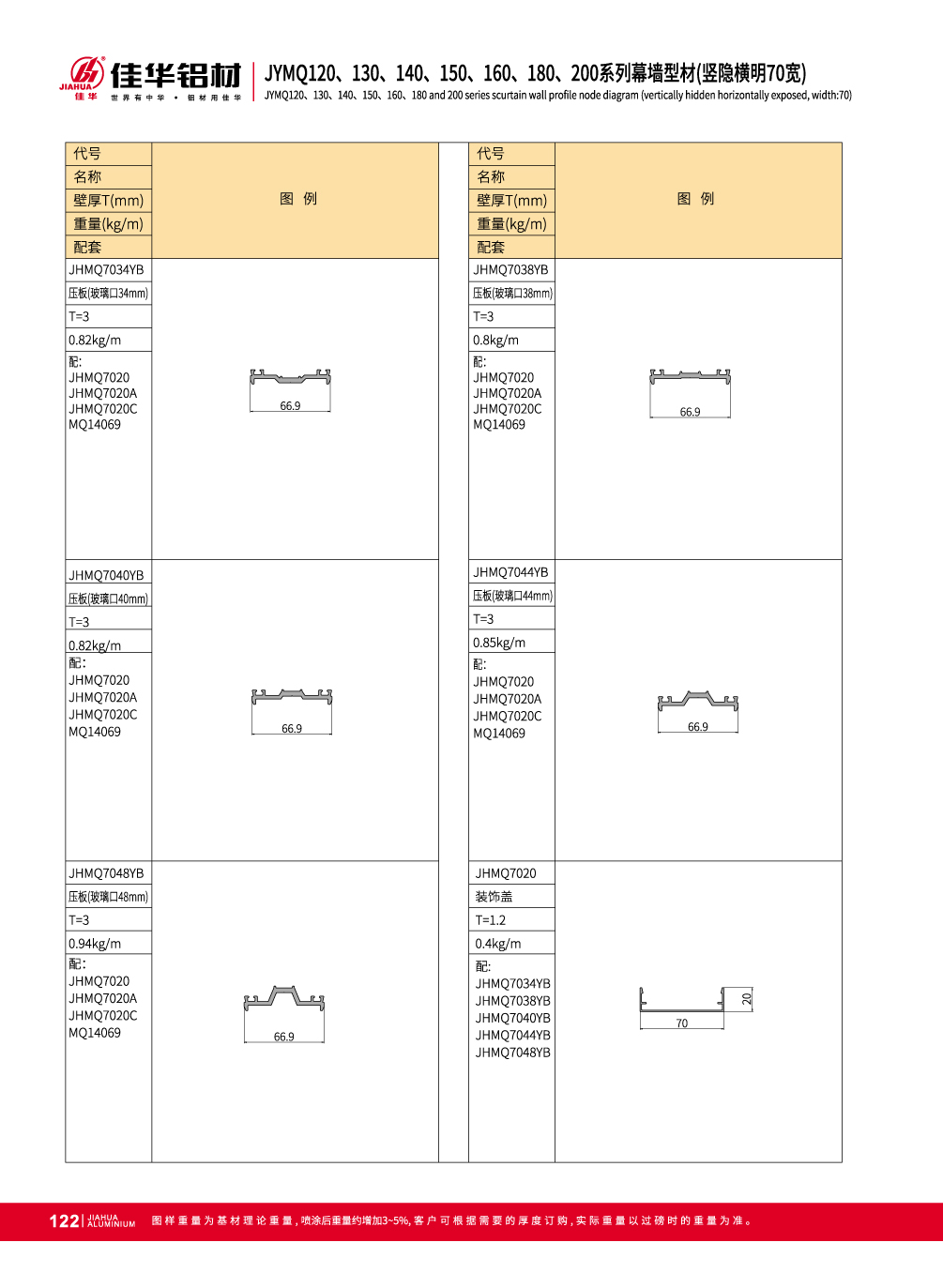 JYMQ120 / 130/140/150/160/180/200 Sistema de pared invisible de la cortina por Fachada