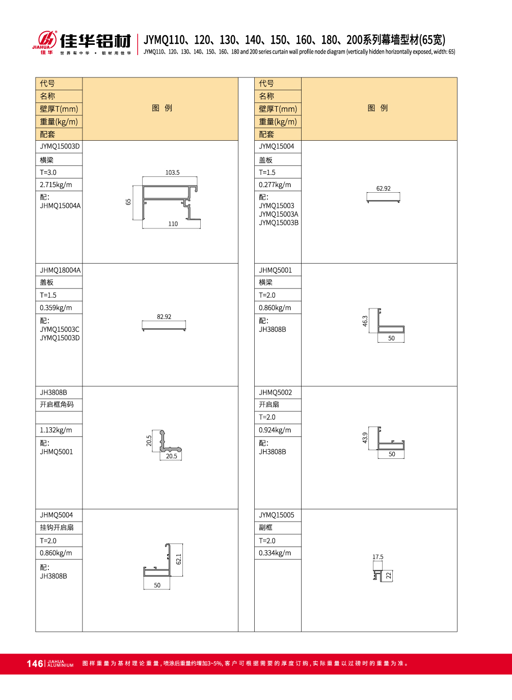 perfiles de fachada de aluminio
