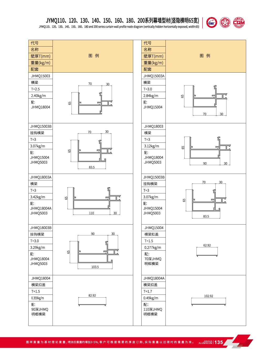 perfiles de aluminio muro cortina