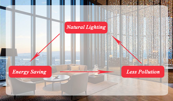 La característica y el requisito del muro cortina verde