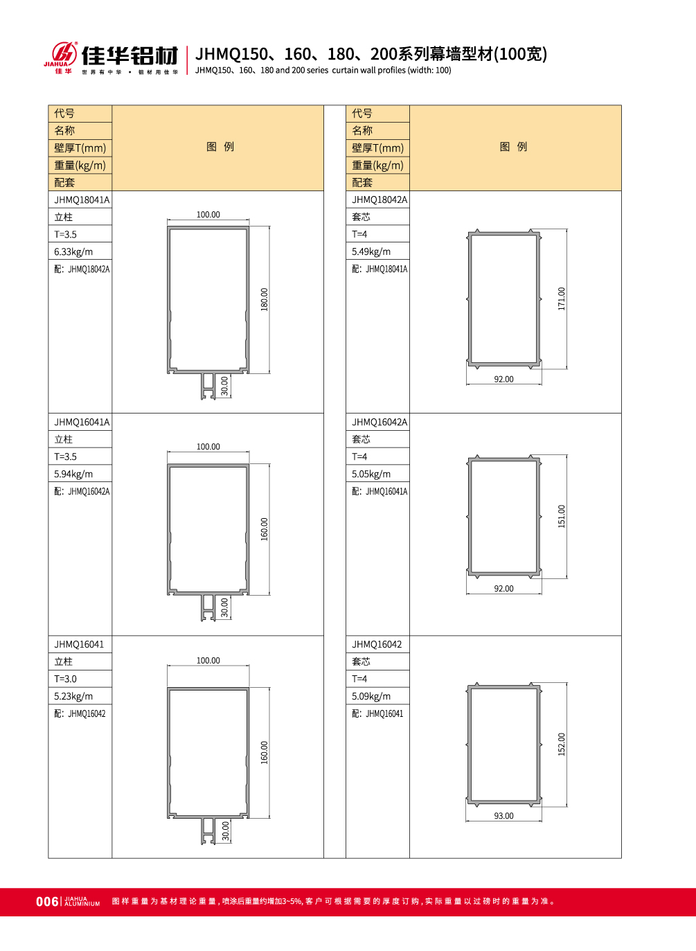 dise&ntilde;o de muro cortina