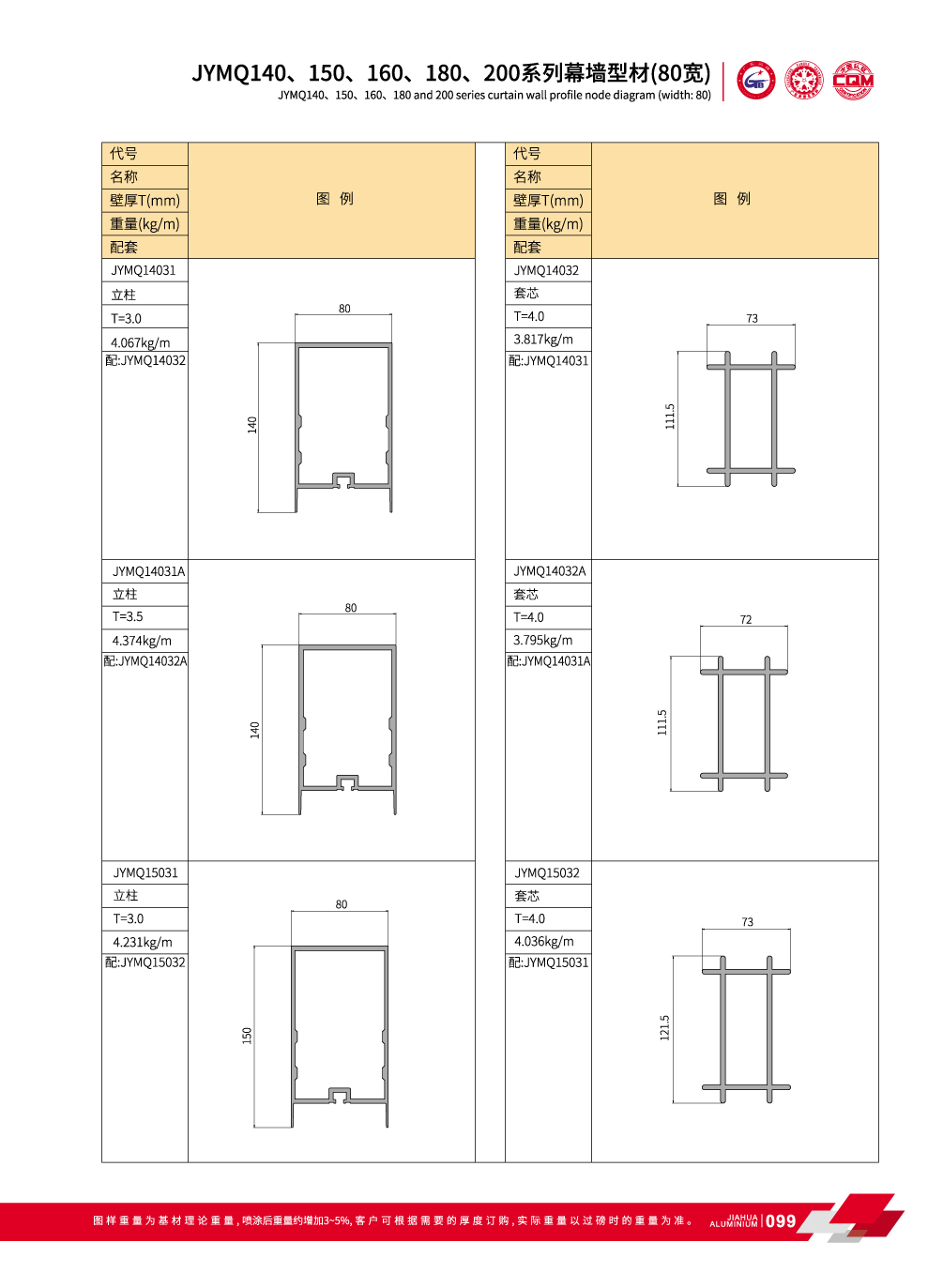 perfiles de muro cortina de cristal