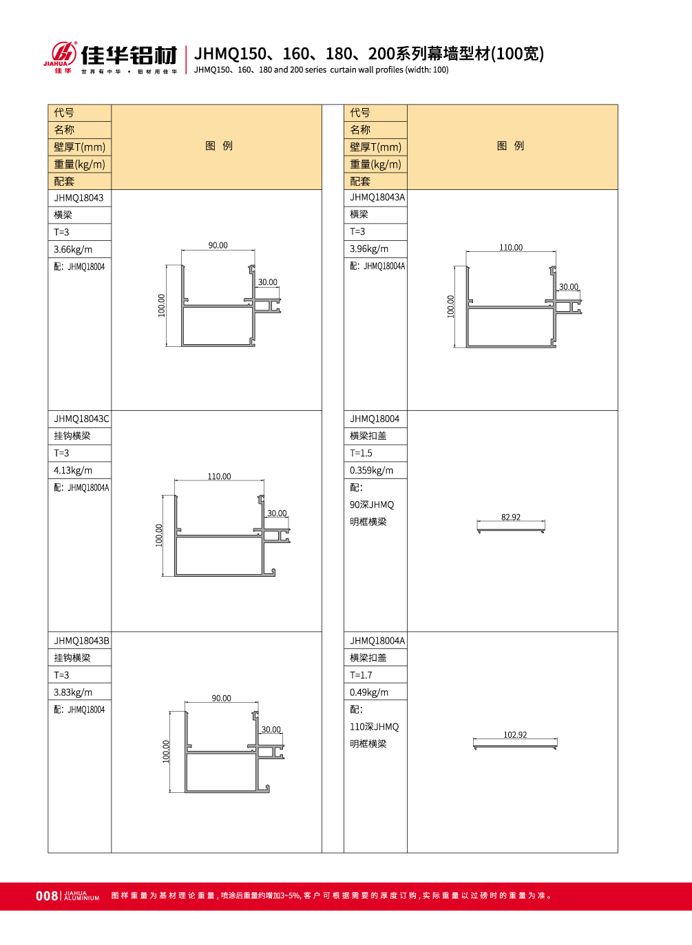 los perfiles de la pared de cortina de aluminio