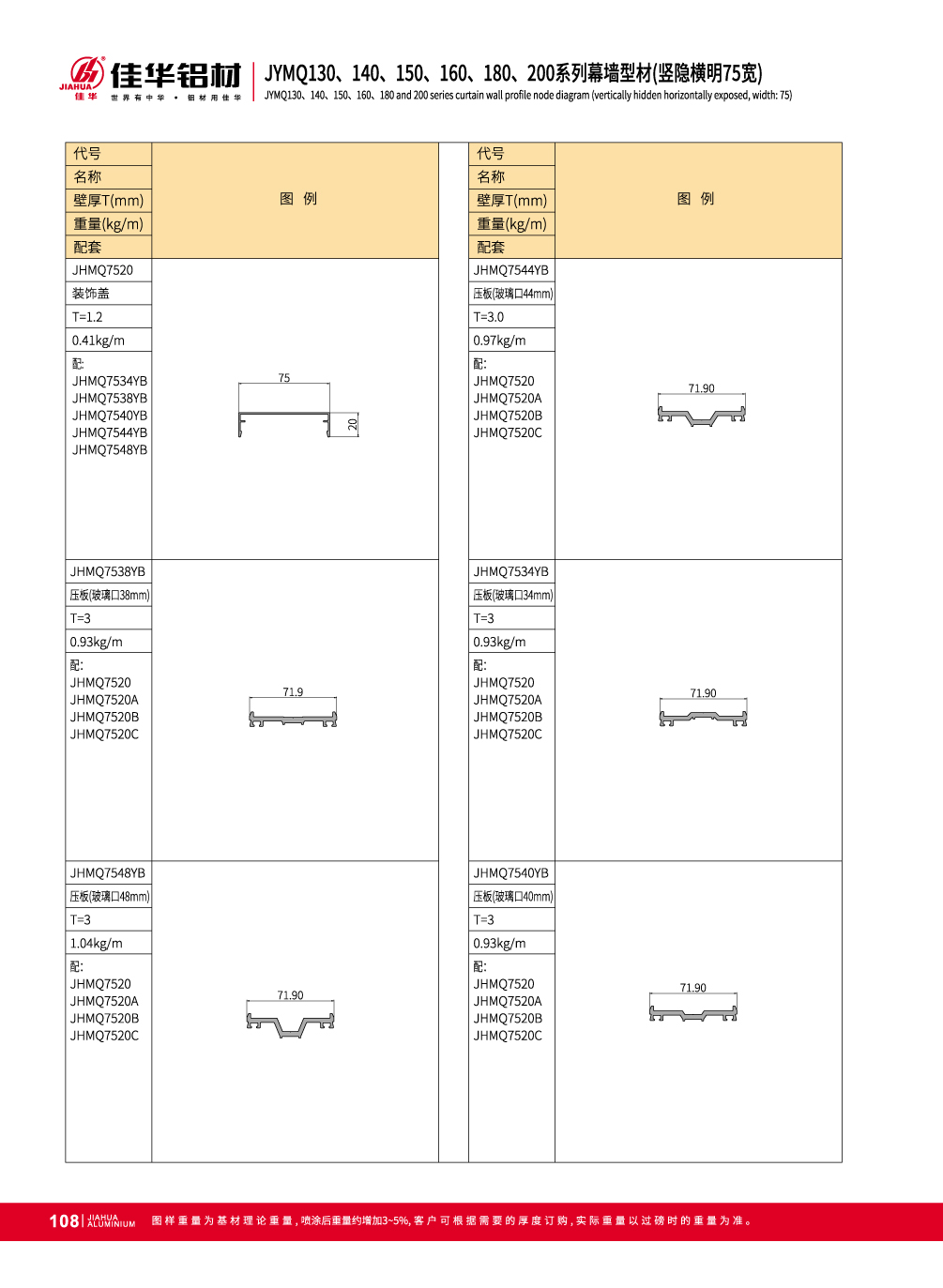 perfiles de muros cortina de vidrio para fachada