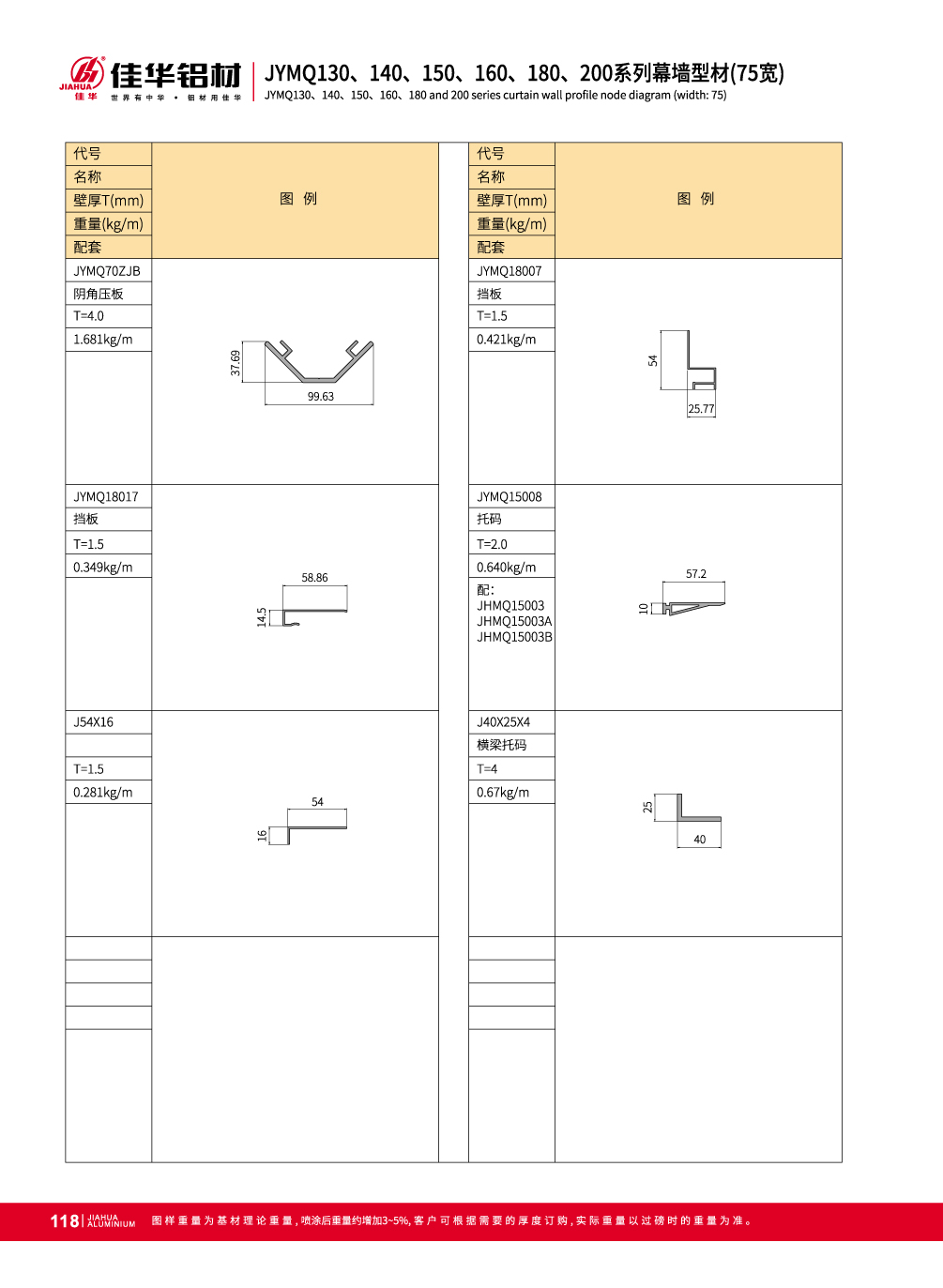 JYMQ130 / 140/150/160/180/200 de aluminio Invisible sistema de muro cortina