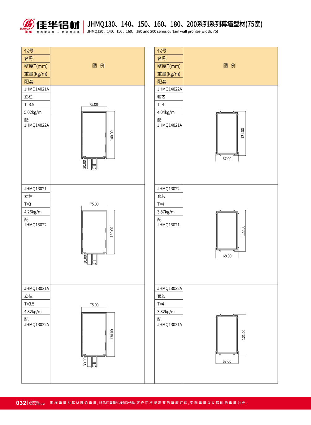 perfiles de muro cortina de aluminio