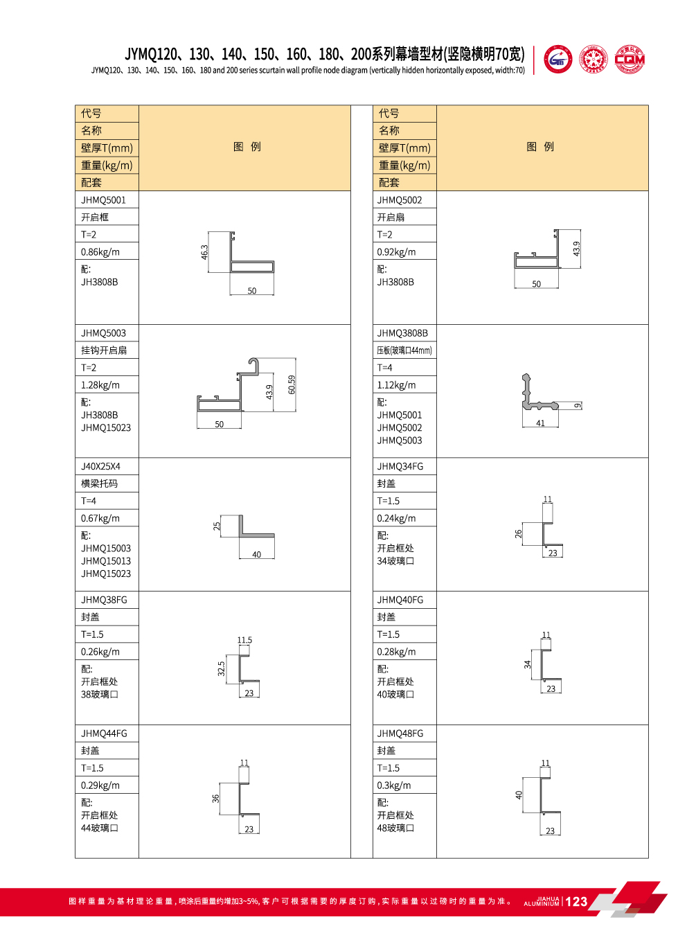 sistema de muro cortina exterior