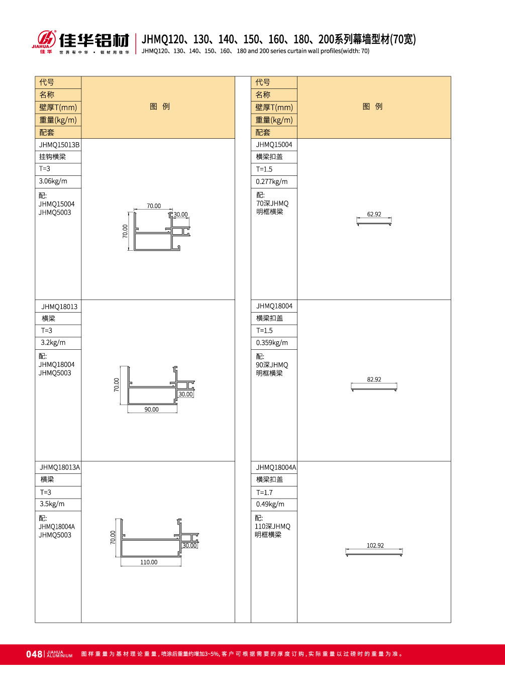 perfiles de extrusi&oacute;n de aluminio para muro cortina