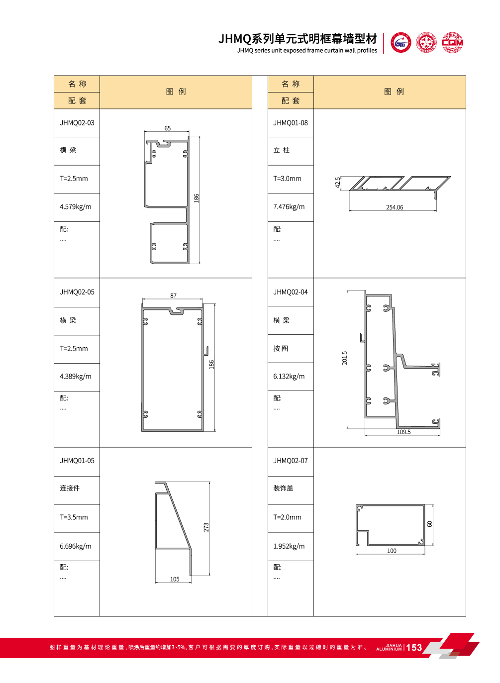 perfiles de aluminio muro cortina