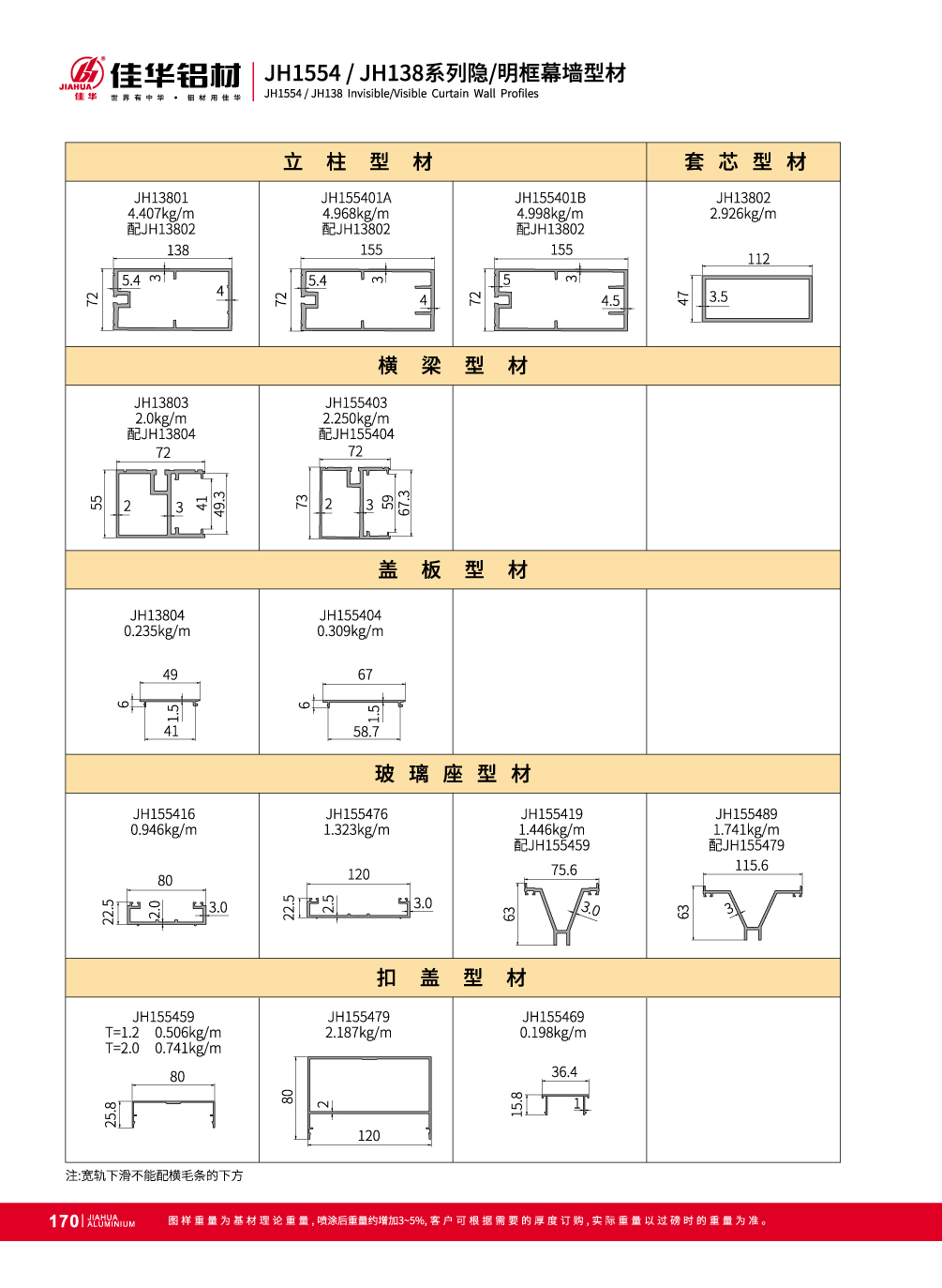 Cortina visible JH1554 / JH138 Wall en la fachada