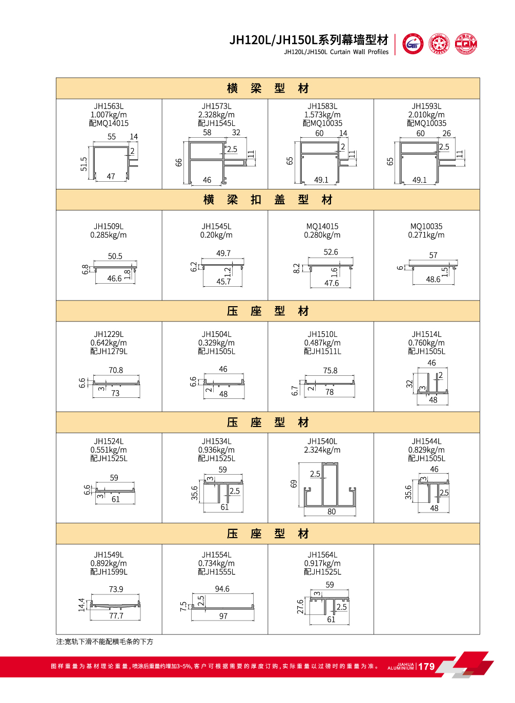 JH120L / JH150L Serie de aluminio Muro cortina visibles para fachadas