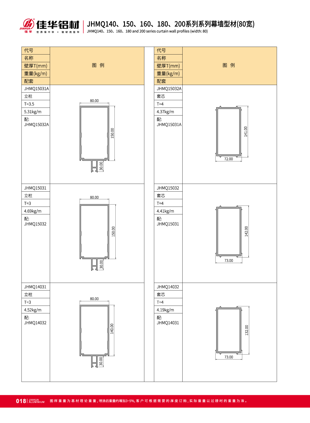 muro cortina de aluminio