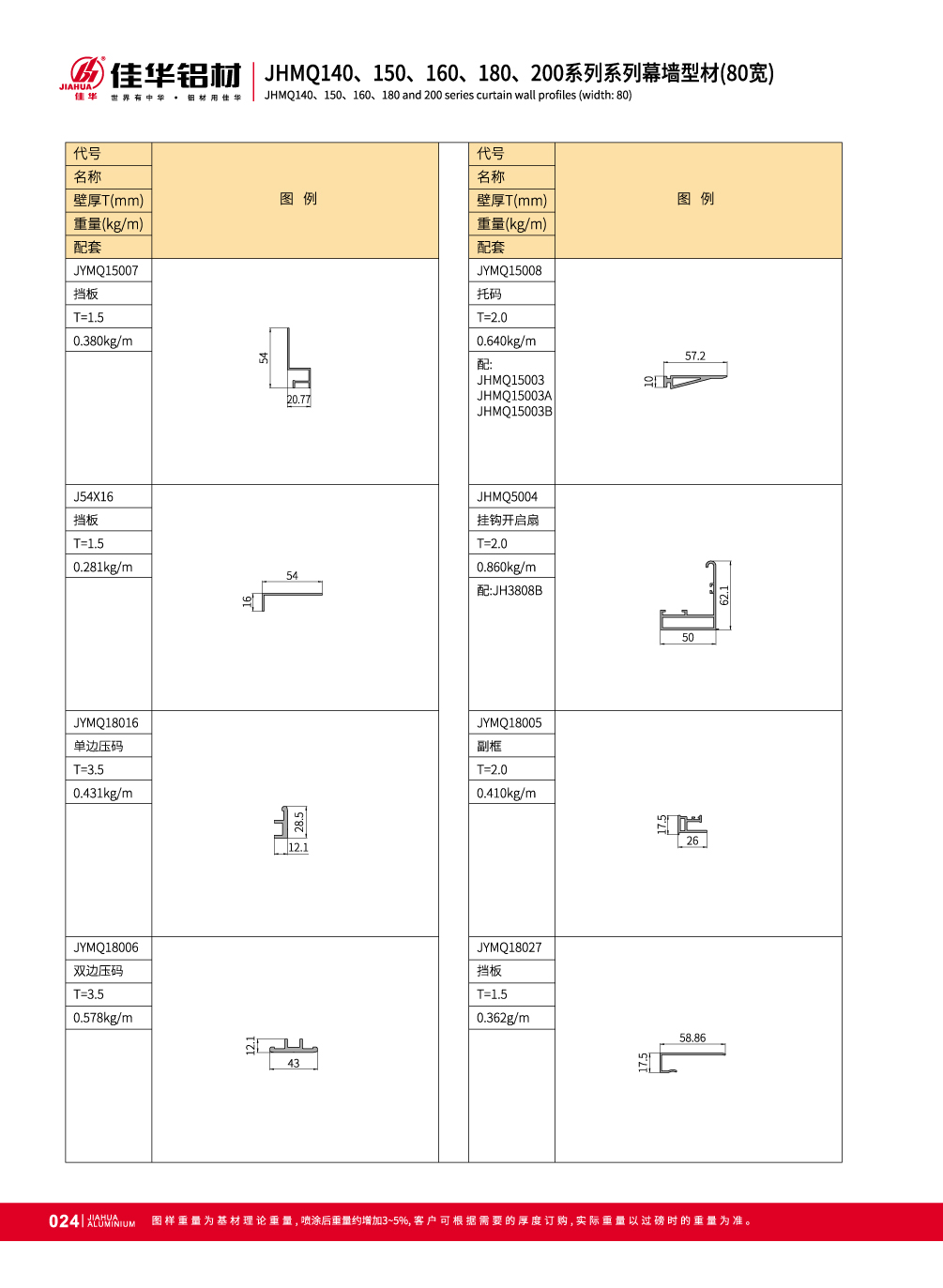 JHMQ140 / 150/160/180/200 Visible pared de cortina