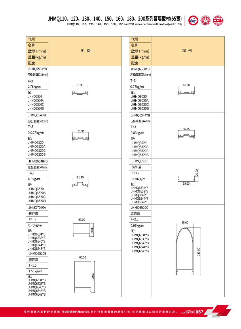 muro cortina de la fachada visible