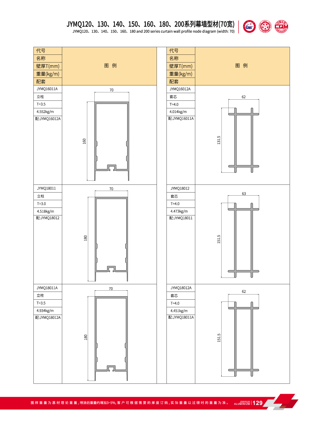 Perfiles de aluminio para muro cortina