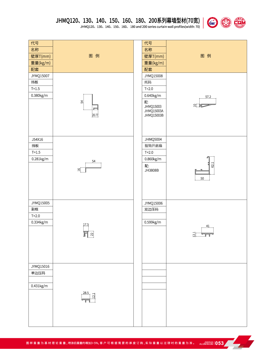 JHMQ120 / 130/140/150/160/180/200 70 Anchura Visible pared de cortina