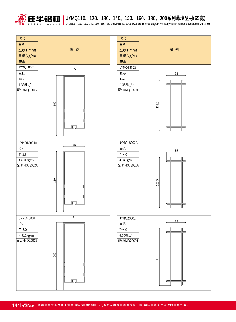 muro cortina Jia Hua aluminio