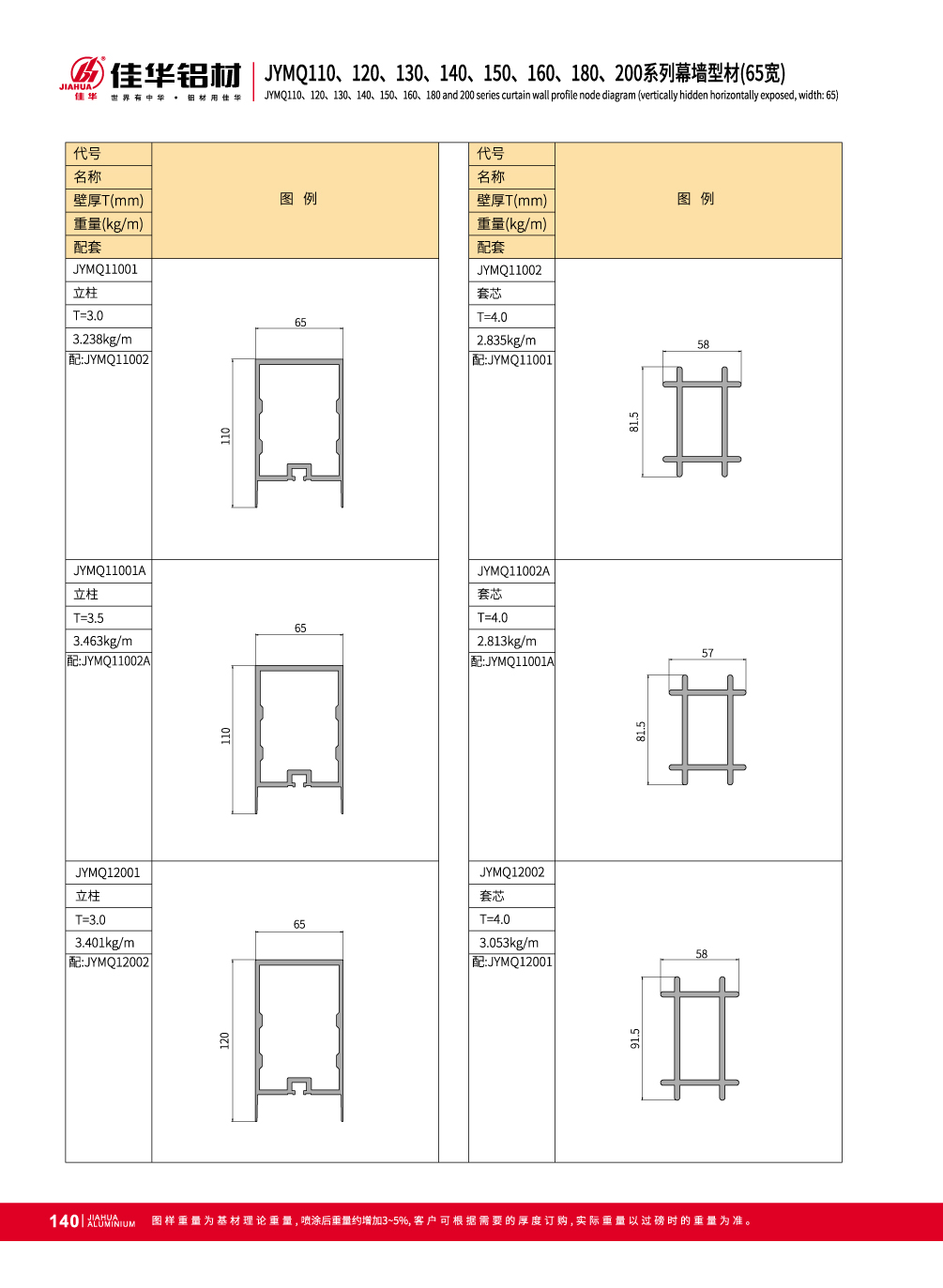 Perfiles de aluminio extruido para muros cortina