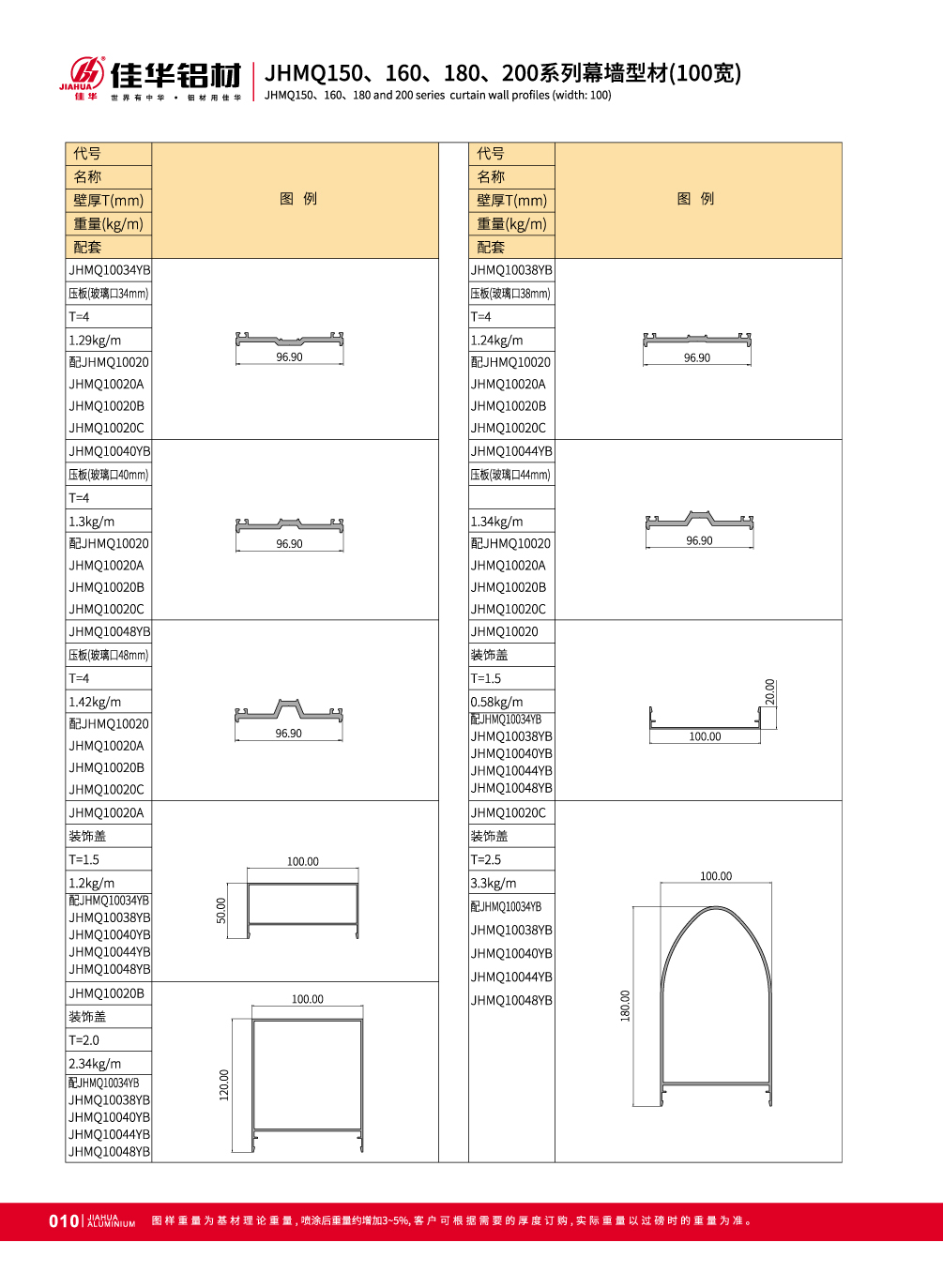 muro cortina de aluminio