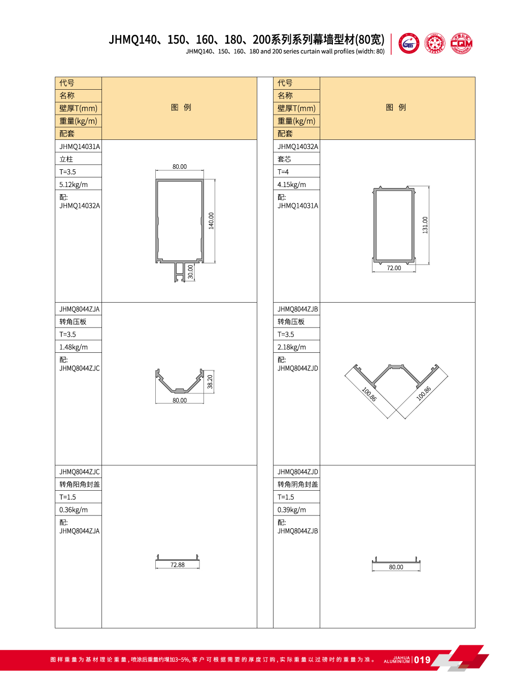 perfiles de la pared de cortina visible