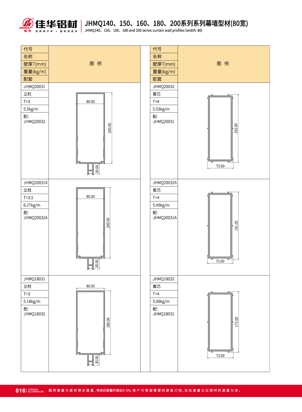 muro cortina de aluminio