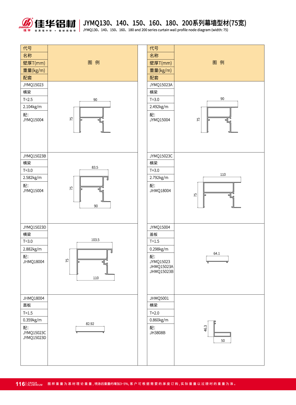 JYMQ130 / 140/150/160/180/200 de aluminio Invisible sistema de muro cortina