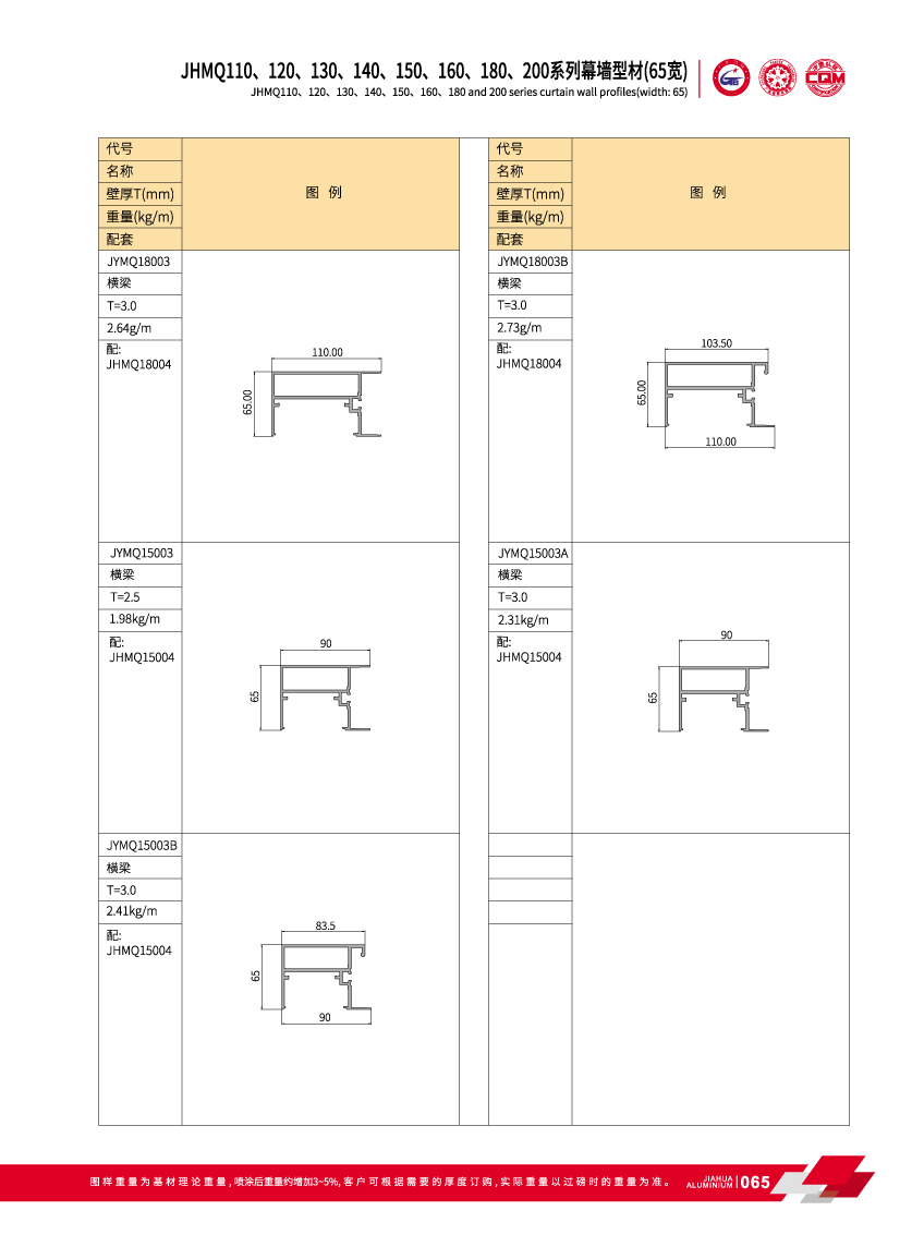 perfiles de aluminio muro cortina