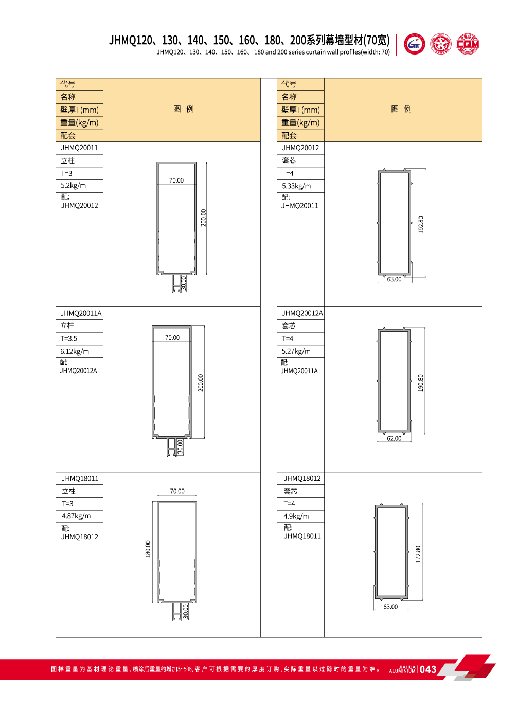 perfiles de muro cortina de aluminio