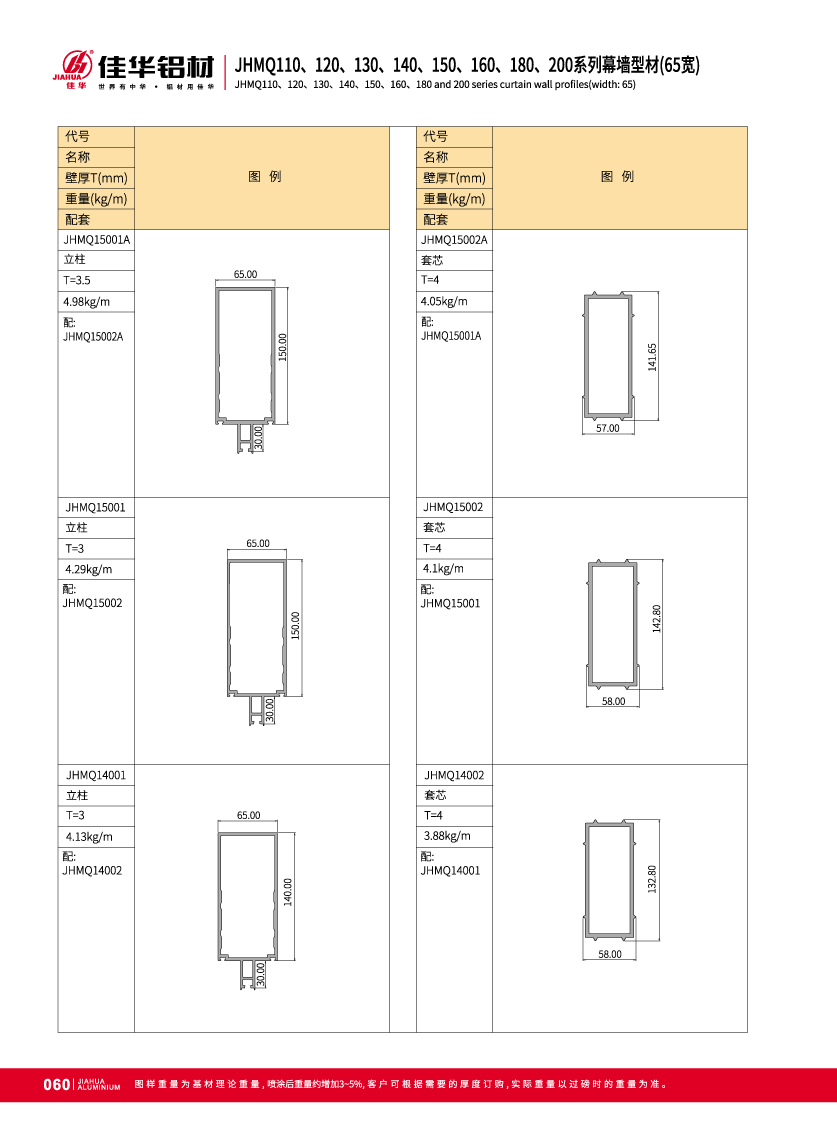 Muro cortina de aluminio