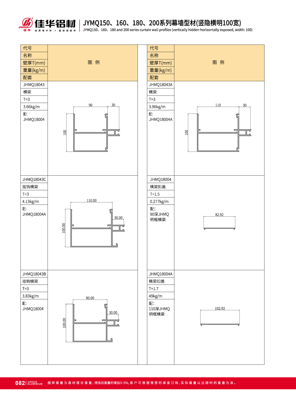 JYMQ150 / 160/180/200 Series invisible muro cortina de la fachada exterior