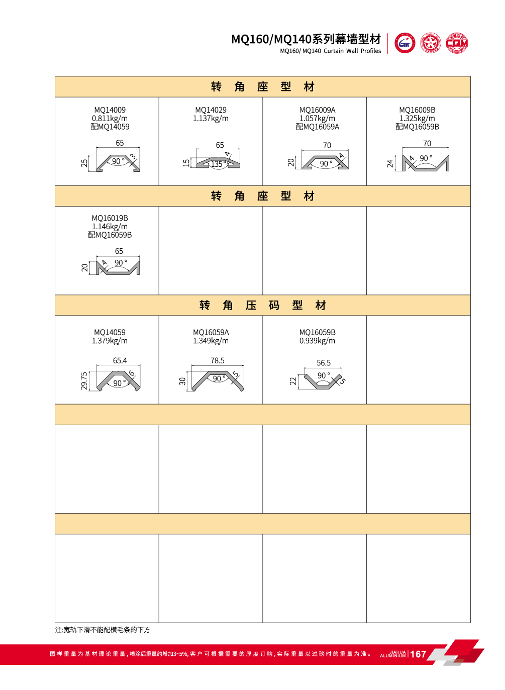 MQ160 / MQ140 invisible muro cortina