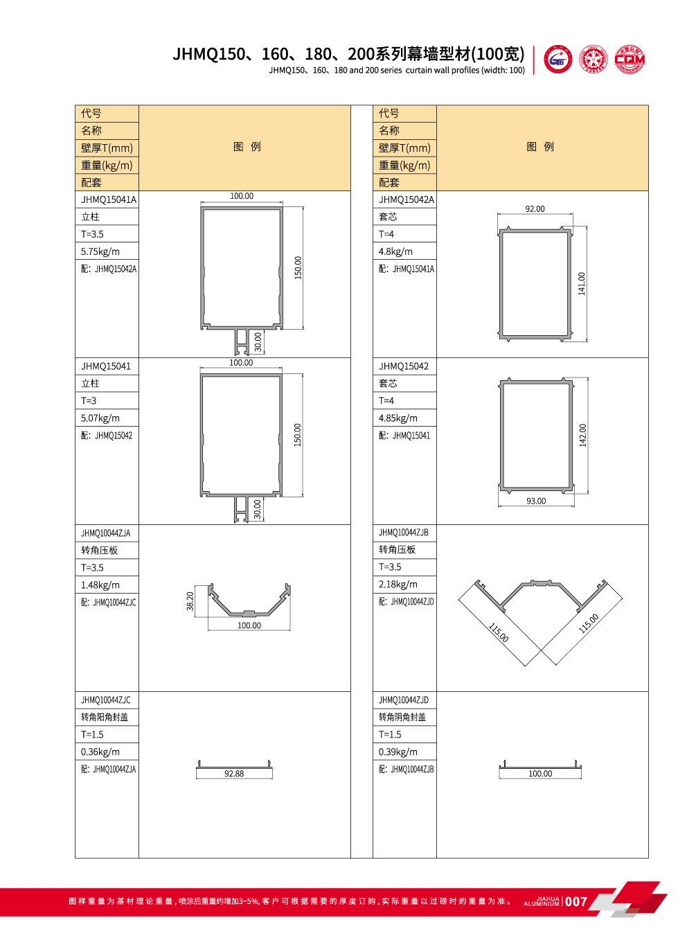 perfiles de muros cortina