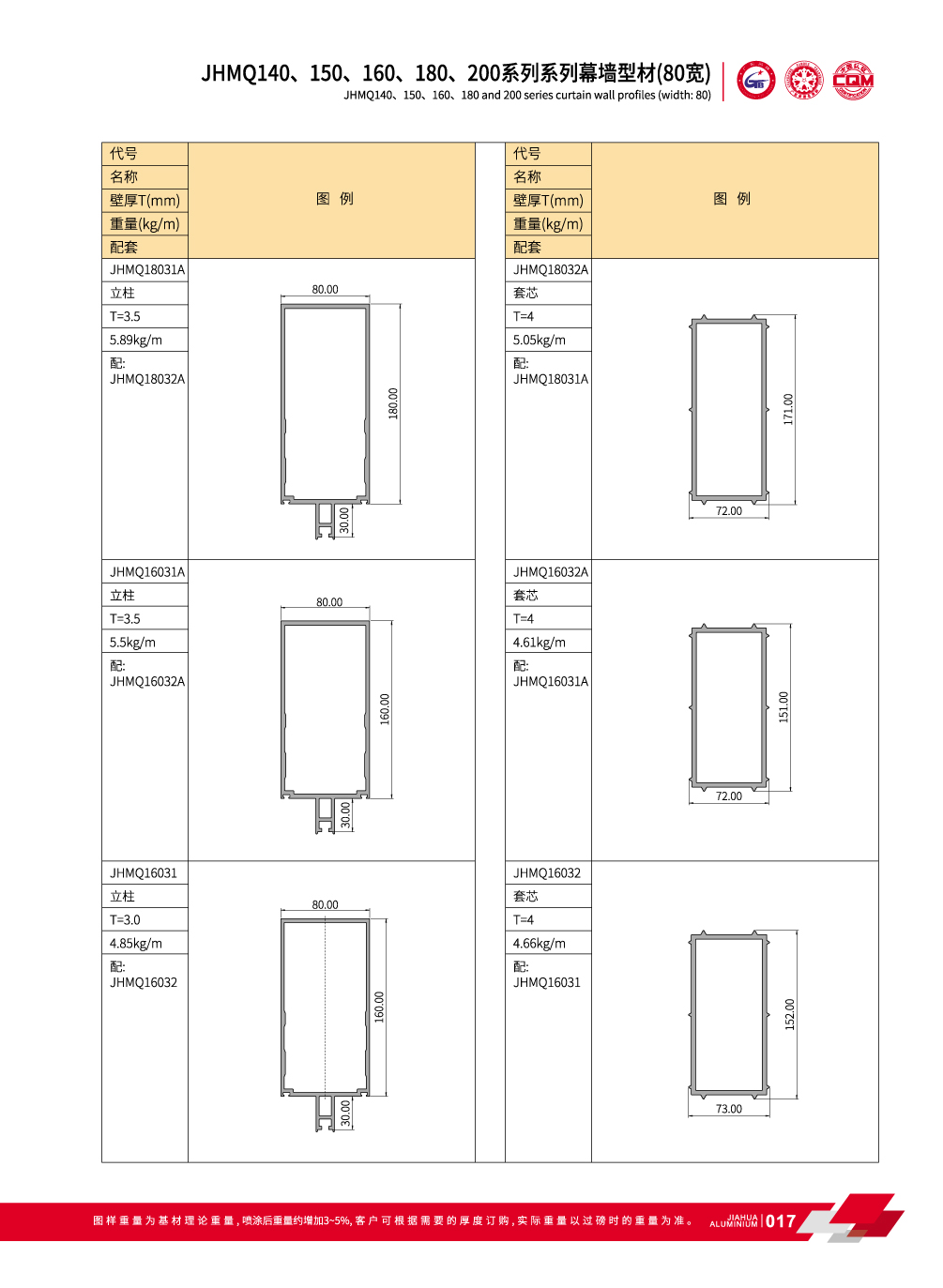 muro cortina visible