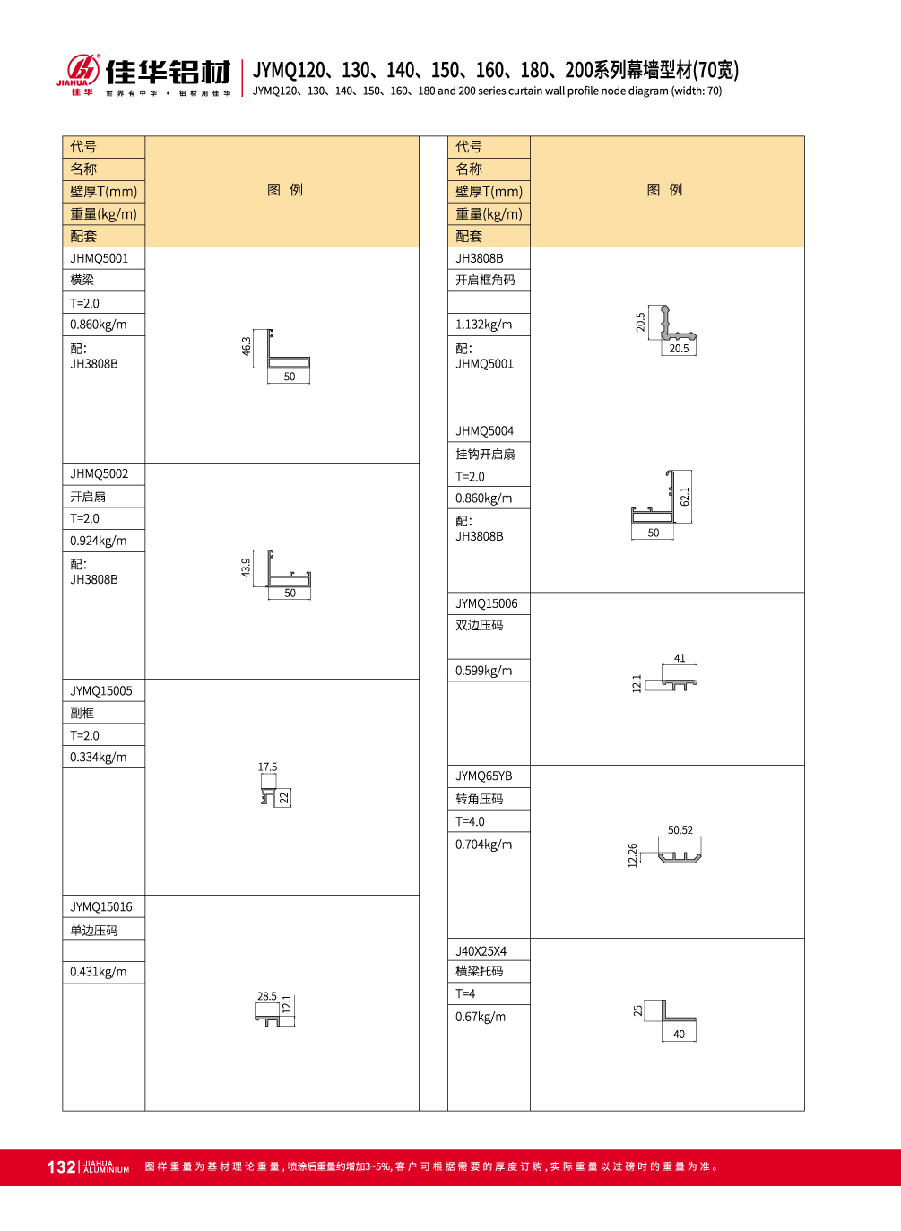 JYMQ120 / 130/140/150/160/180/200 Sistema de pared invisible de la cortina por Fachada