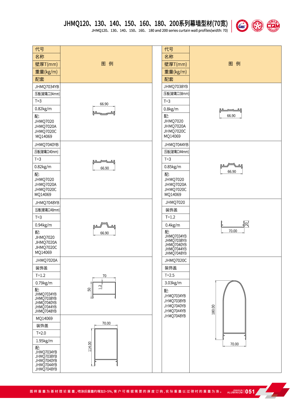 perfiles de la pared de cortina de aluminio para fachadas