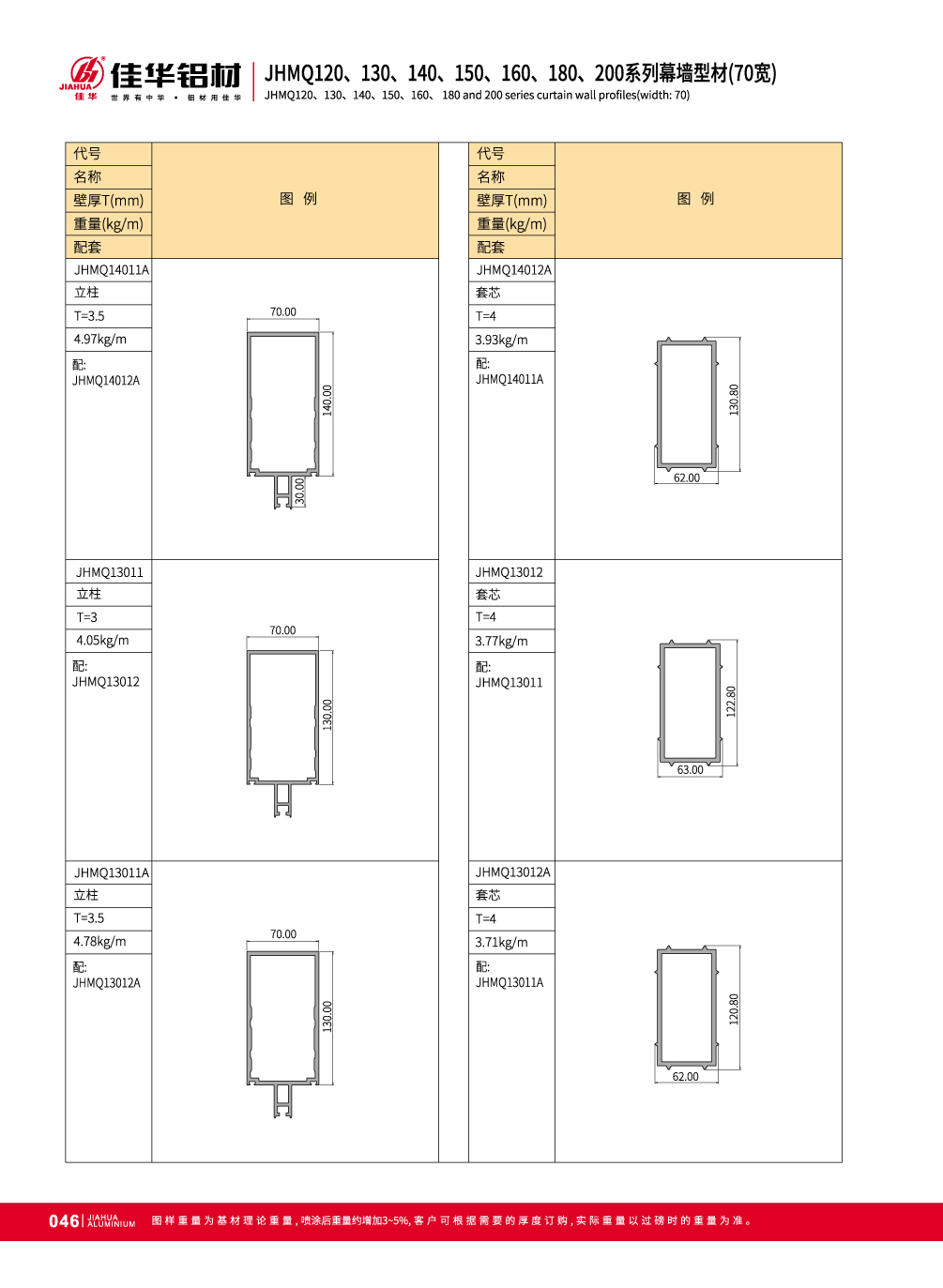 JHMQ120 / 130/140/150/160/180/200 70 Anchura Visible pared de cortina