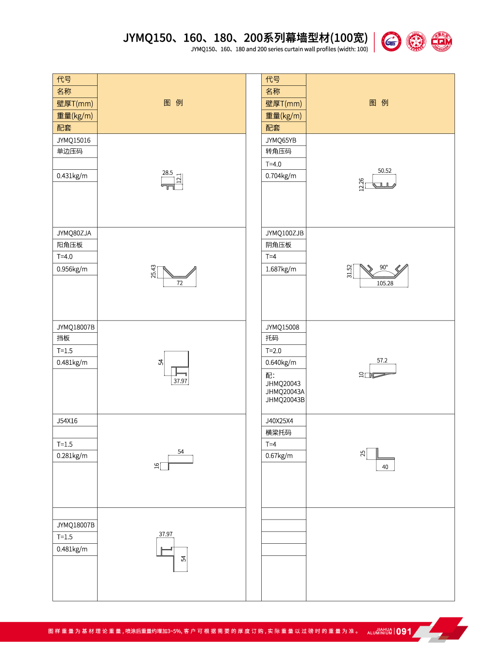 JYMQ150 / 160/180/200 Series invisible muro cortina