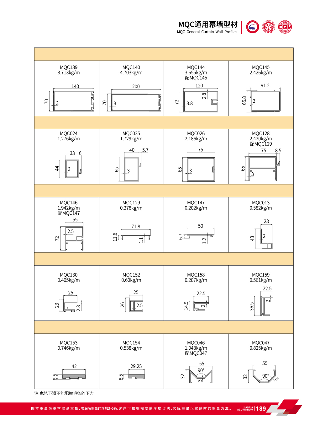Perfiles MQC General de la pared de cortina