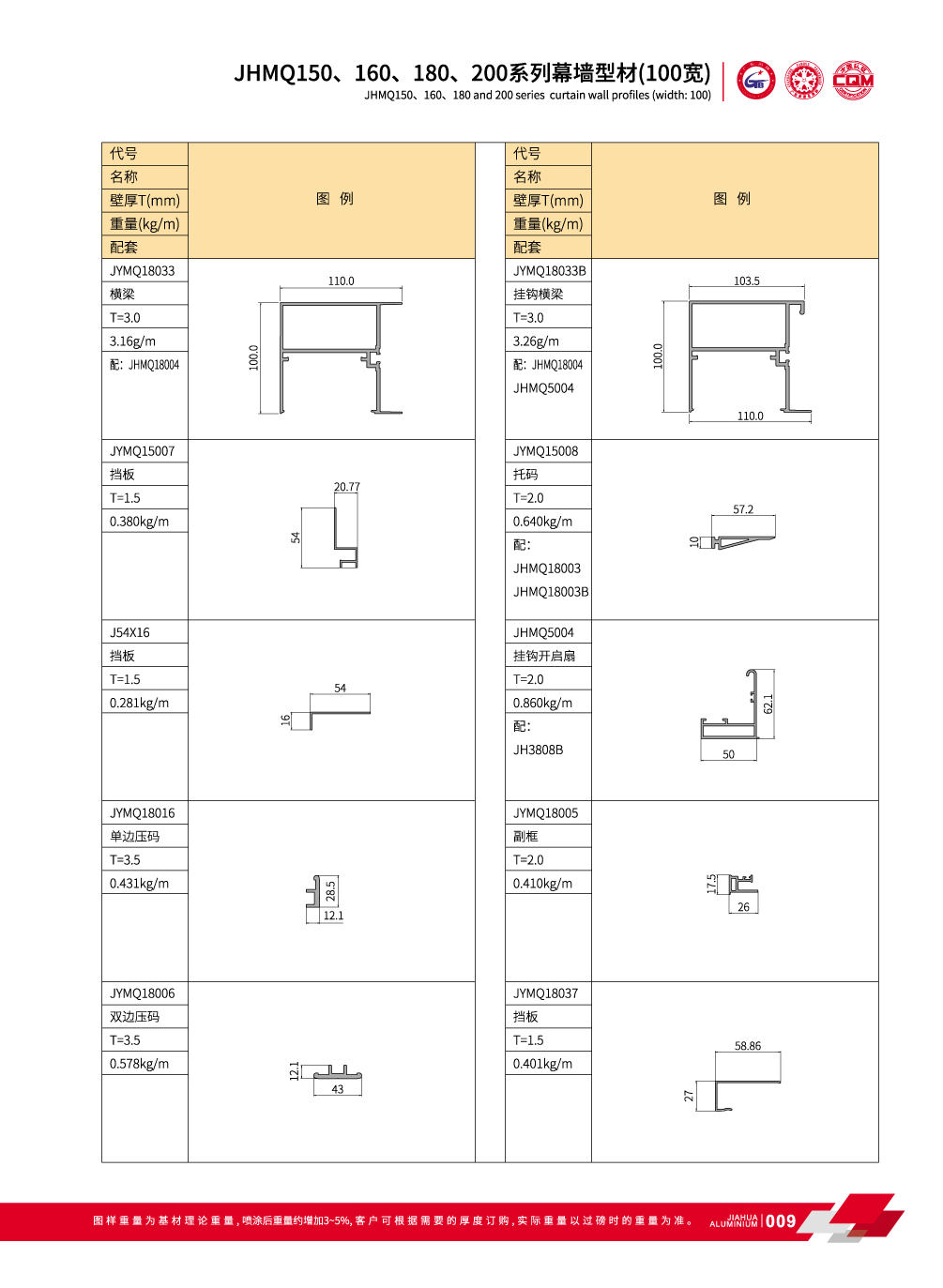 muro cortina Visible