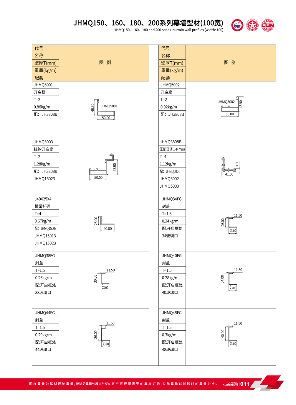 perfiles de muro cortina de aluminio