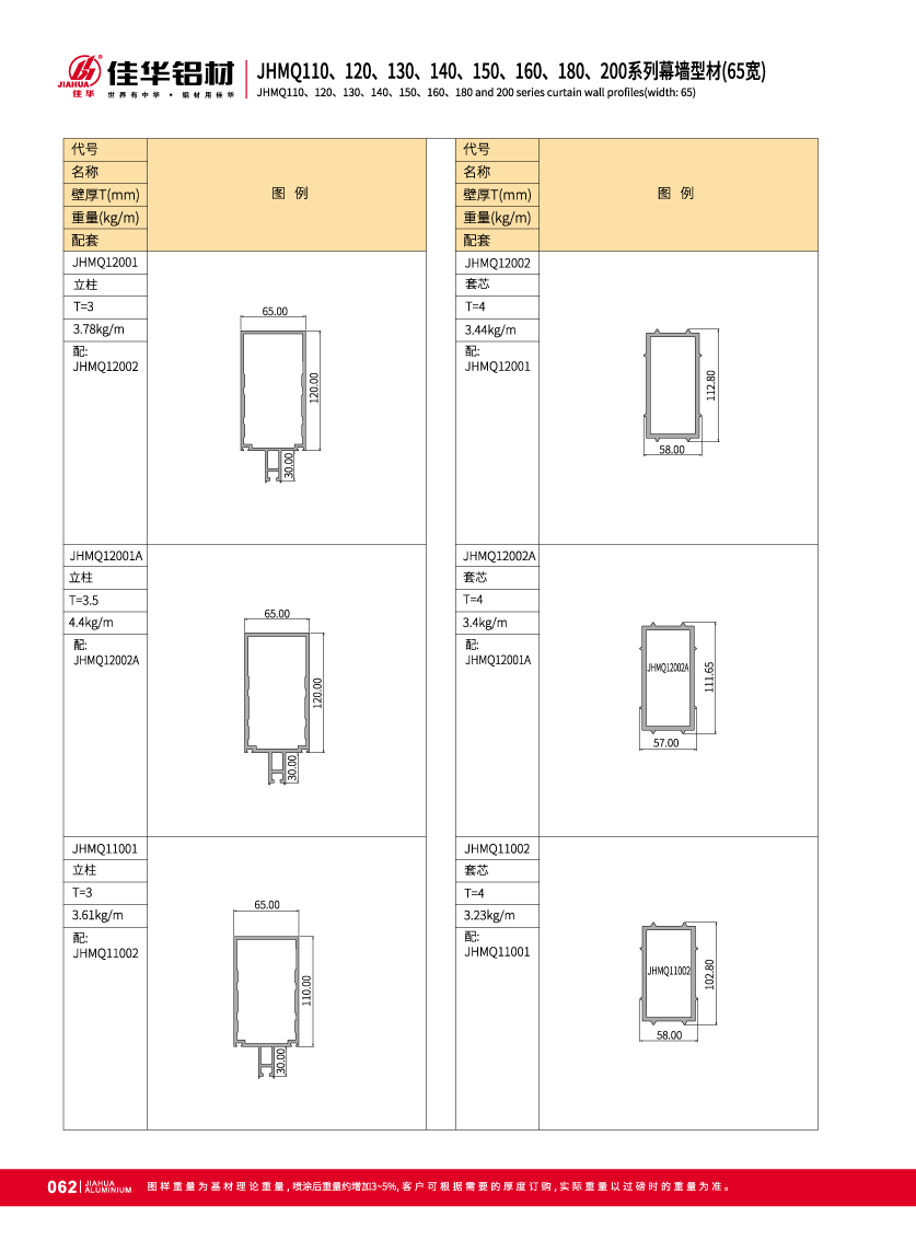 JHMQ110 / 120/130/140/150/160/180/200 Series Visible pared de cortina para la fachada