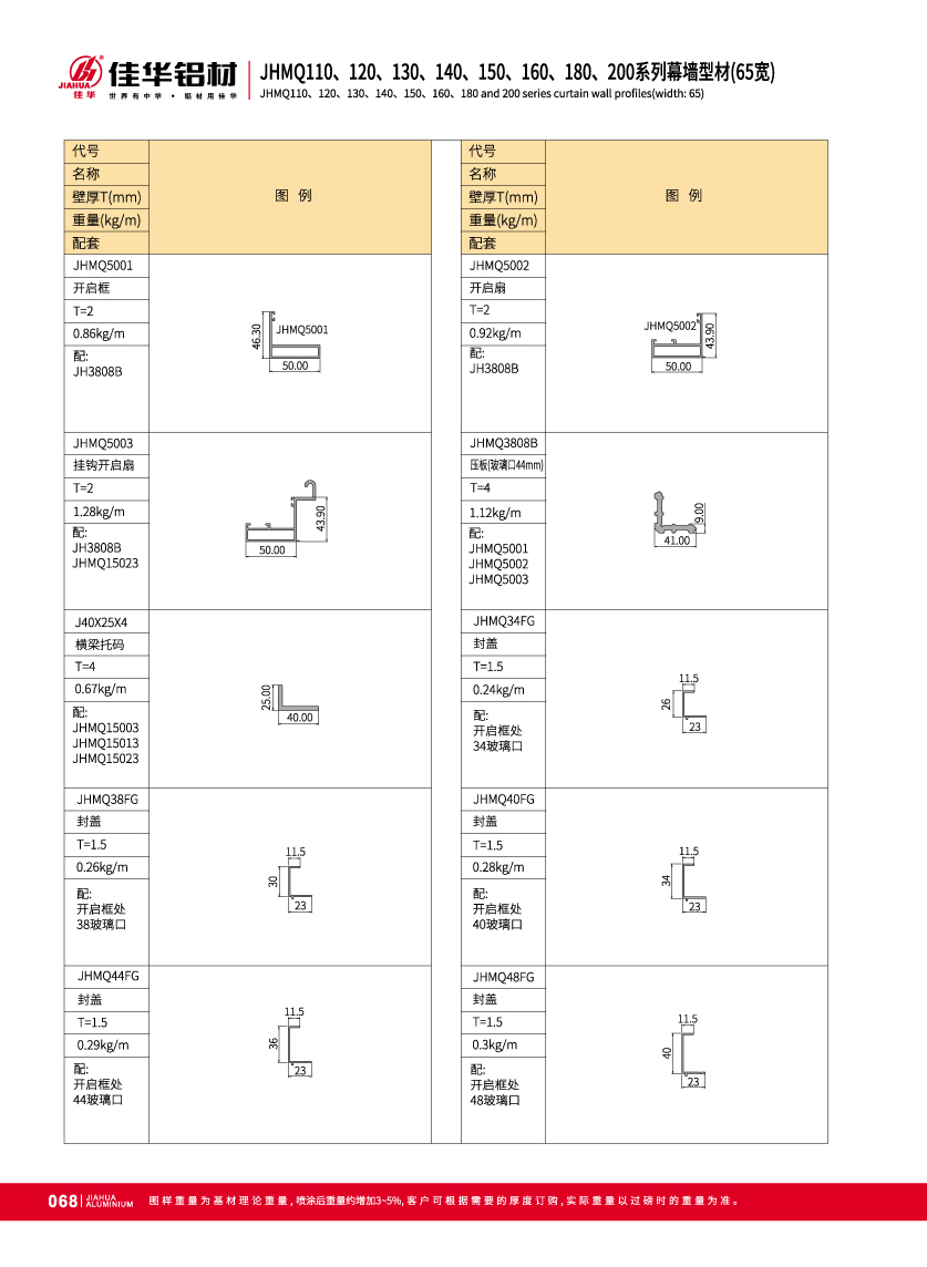 JHMQ110 / 120/130/140/150/160/180/200 Series Visible pared de cortina para la fachada