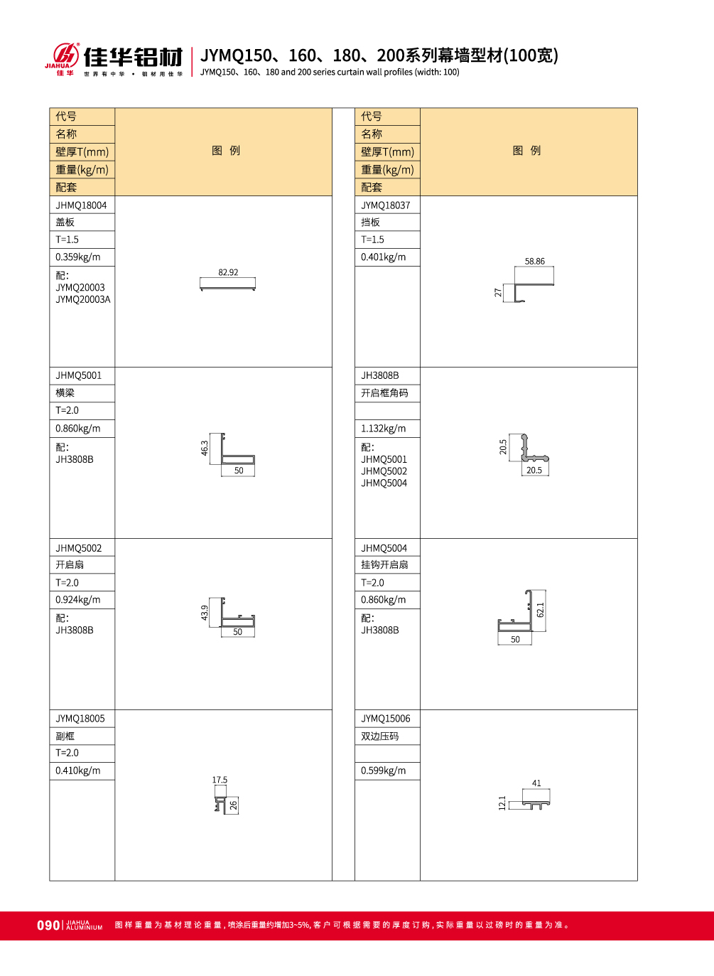 JYMQ150 / 160/180/200 Series invisible muro cortina