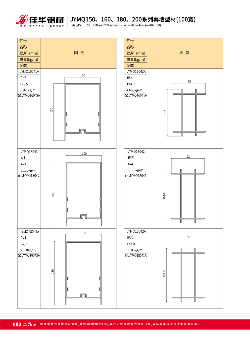 Perfiles de aluminio para muro cortina invisible